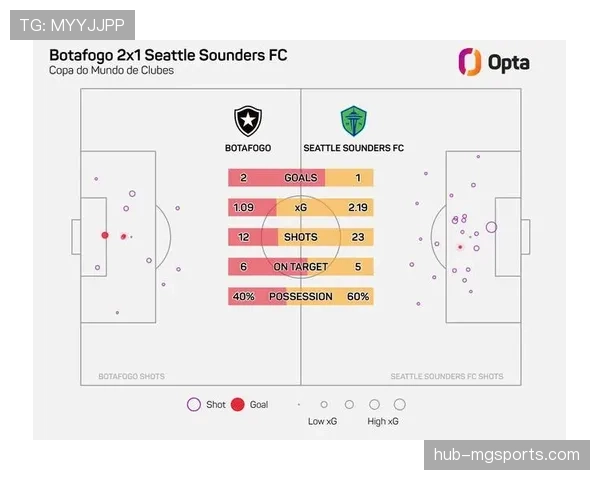 预期进球与实战效果对比 解析斯图加特进攻端潜在问题